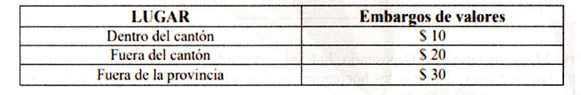 LUGAR Embargos de valores Dentro del cantón 510 Fuera del cantón $20 Fuera de la provincia $30